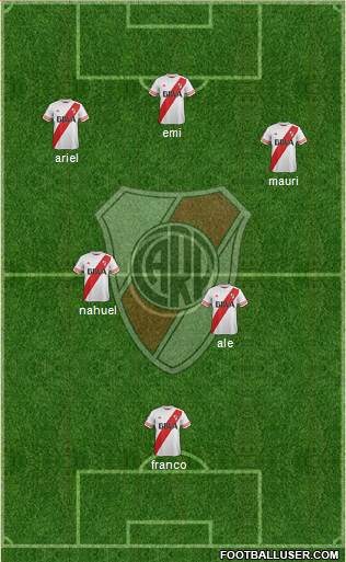 River Plate Formation 2016
