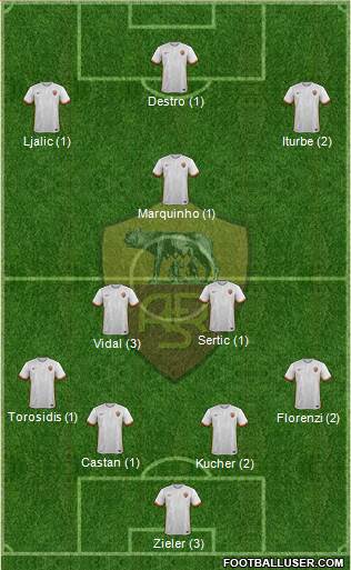 AS Roma Formation 2016