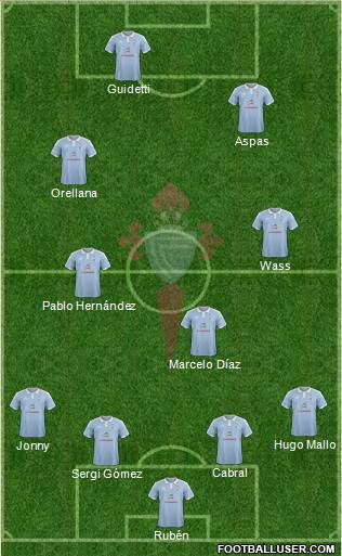 R.C. Celta S.A.D. Formation 2016