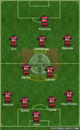 Bayer 04 Leverkusen Formation 2016