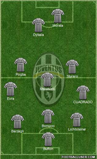 Juventus Formation 2016