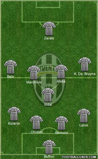 Juventus Formation 2016
