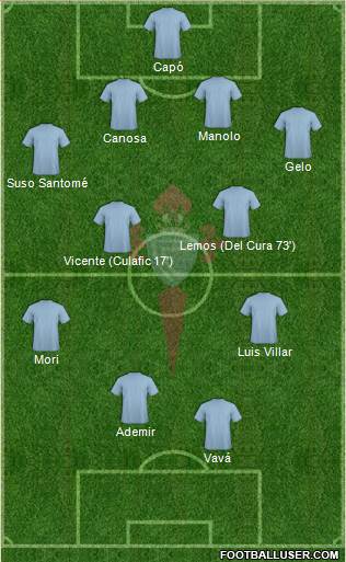 R.C. Celta S.A.D. Formation 2016