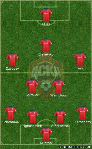 CSKA Moscow Formation 2016