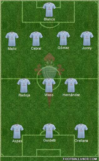 R.C. Celta S.A.D. Formation 2016