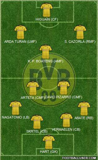Borussia Dortmund Formation 2016