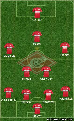 Spartak Moscow Formation 2016