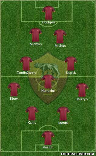 AS Roma Formation 2016