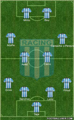 Racing Club Formation 2016