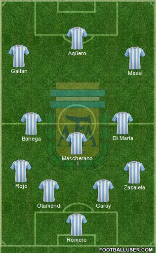 Argentina Formation 2016