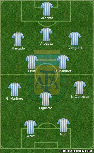 Argentina Formation 2016