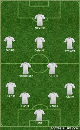 England Formation 2016