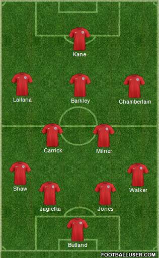 England Formation 2016