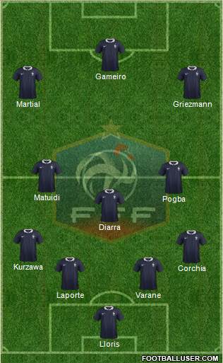 France Formation 2016