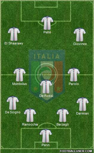 Italy Formation 2016