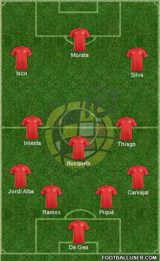 Spain Formation 2016