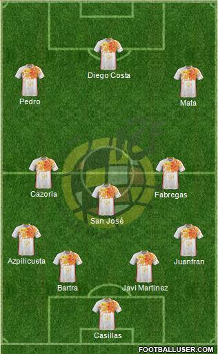 Spain Formation 2016