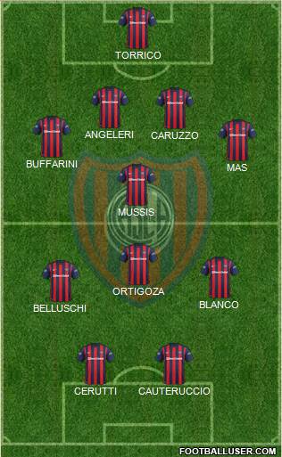 San Lorenzo de Almagro Formation 2016