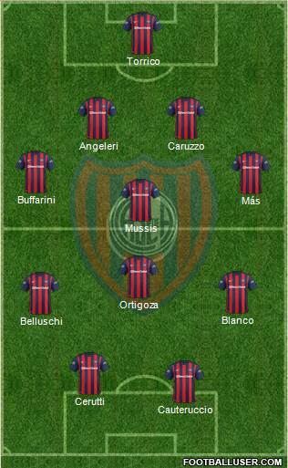 San Lorenzo de Almagro Formation 2016