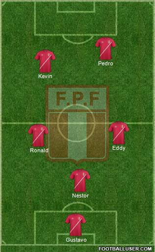 Peru Formation 2016