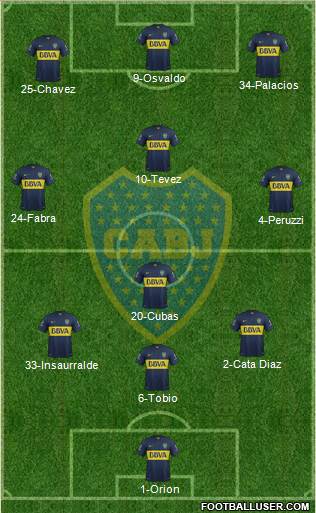Boca Juniors Formation 2016