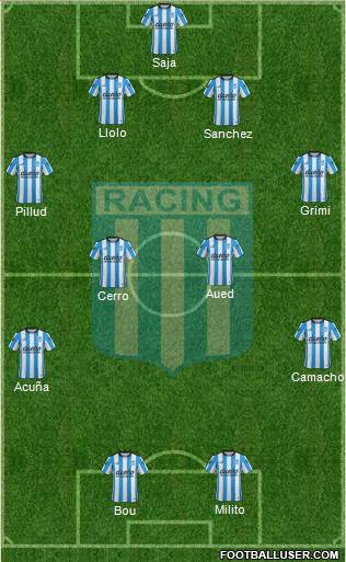 Racing Club Formation 2016