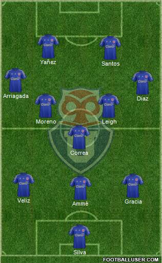 CF Universidad de Chile Formation 2016
