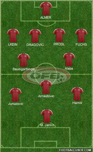 Austria Formation 2016