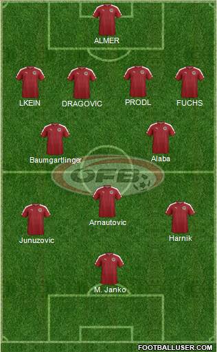 Austria 4-2-3-1 football formation