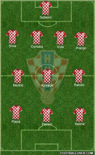Croatia Formation 2016