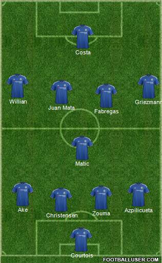 Chelsea Formation 2016