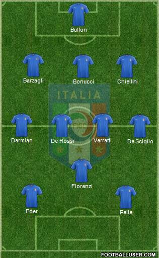 Italy Formation 2016