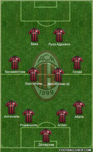 A.C. Milan Formation 2016
