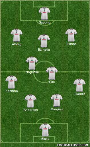 Philadelphia Union Formation 2016