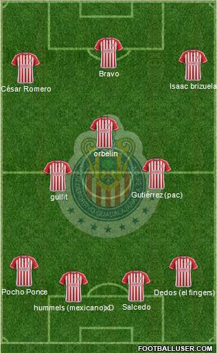 Club Guadalajara Formation 2016