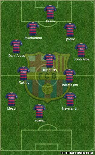 F.C. Barcelona Formation 2016
