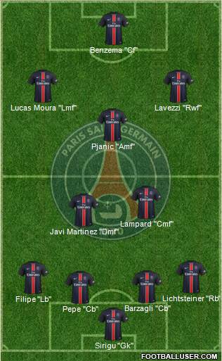 Paris Saint-Germain Formation 2016