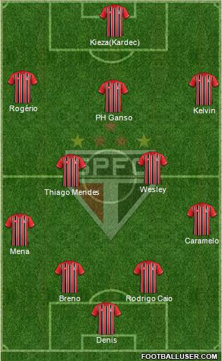 São Paulo FC Formation 2016