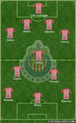 Club Guadalajara Formation 2016