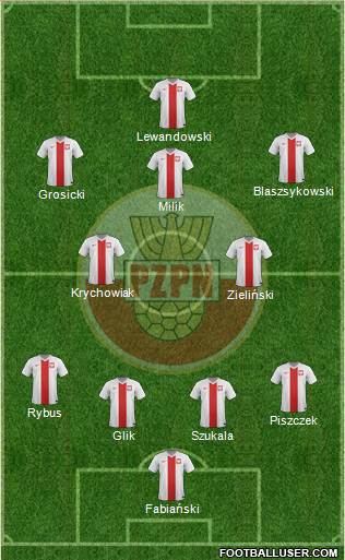 Poland Formation 2016
