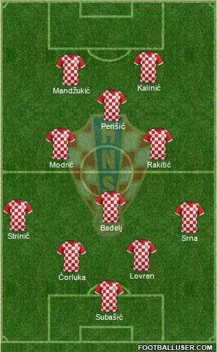 Croatia Formation 2016