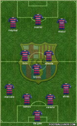 F.C. Barcelona Formation 2016