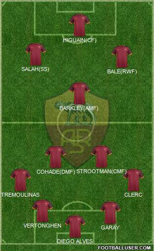 AS Roma Formation 2016