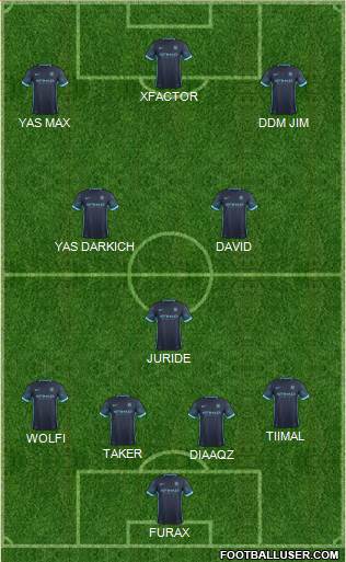 Manchester City Formation 2016