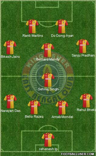 East Bengal Club Formation 2016
