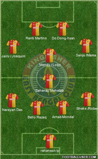 East Bengal Club Formation 2016