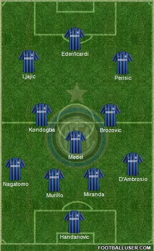 F.C. Internazionale Formation 2016