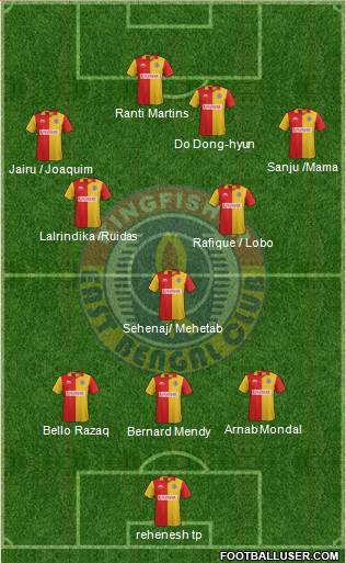 East Bengal Club Formation 2016