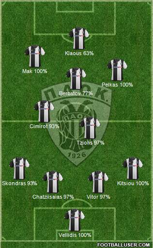 AS PAOK Salonika Formation 2016