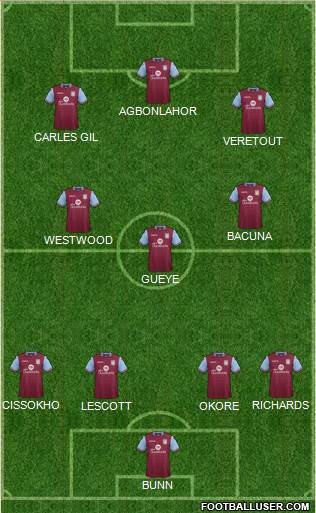 Aston Villa Formation 2016